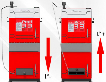 Котел отопительный Stoker PRO 32